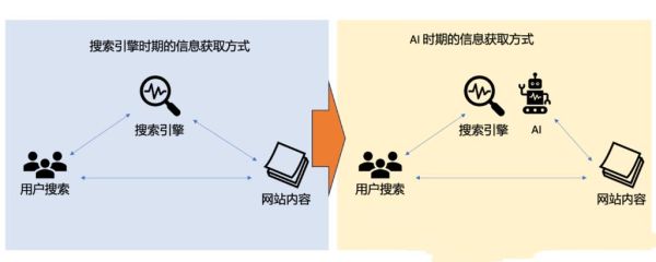 网站如何优化SEO_2024年SEO新趋势