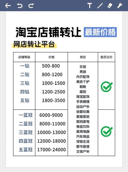 珠宝电商平台需要什么资质_珠宝直播带货合规要求