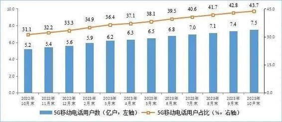 我国移动互联网用户规模_2024年5G渗透率是多少