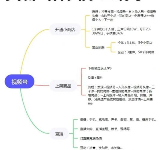 短视频带货怎么做_直播电商如何起步