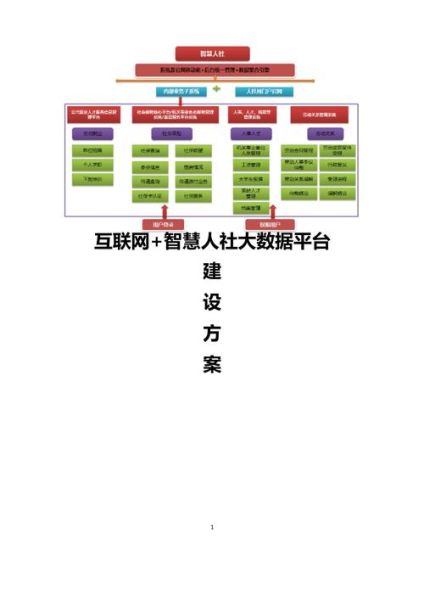 自建互联网出口数量_如何合理规划