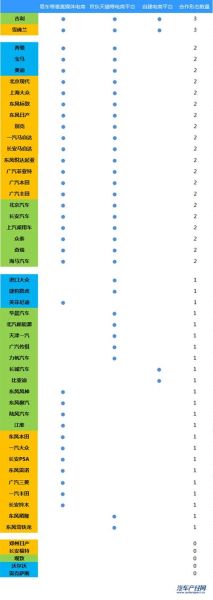 自建互联网出口数量_如何合理规划