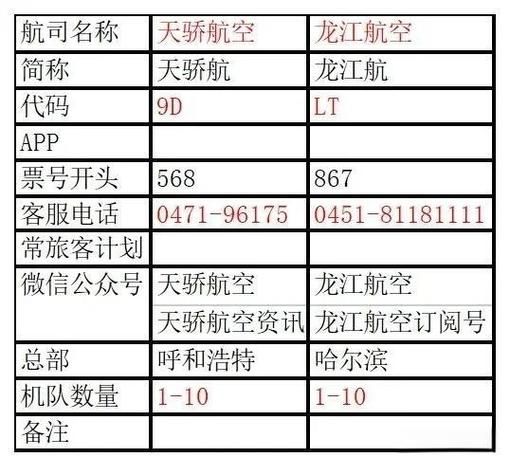 航空租赁公司盈利模式_飞机租赁成本结构