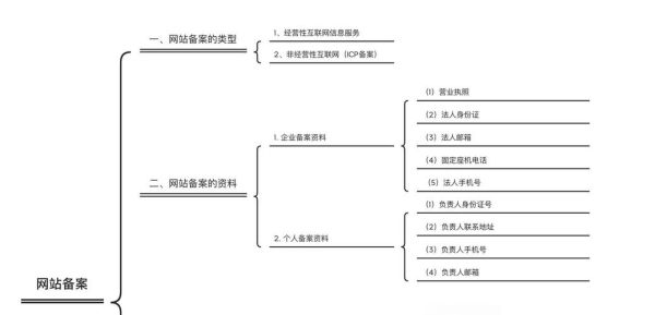 政府控股网站怎么备案_政府控股企业网站备案流程