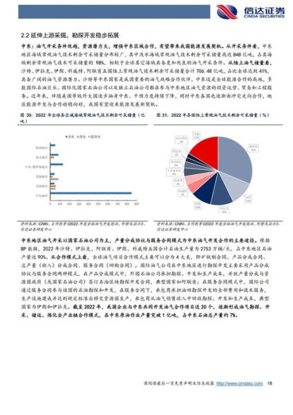 石化前景怎么样_石化行业未来发展趋势