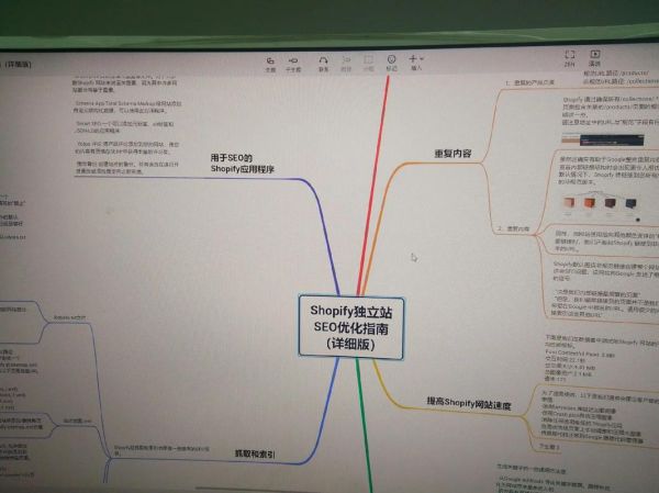 跨境电商怎么做推广_独立站SEO优化技巧