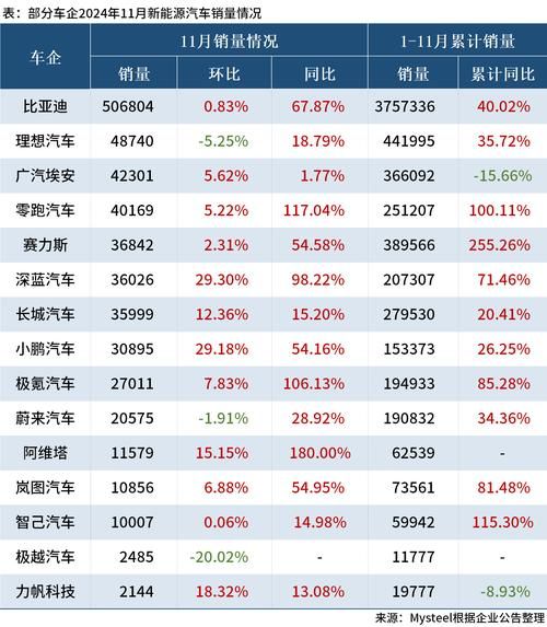 2016年汽车销量下滑原因_新能源汽车补贴政策