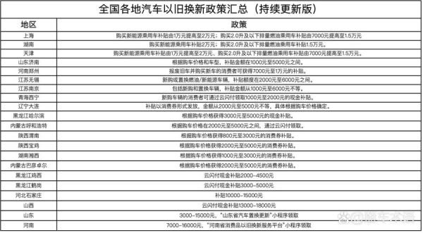 2016年汽车销量下滑原因_新能源汽车补贴政策