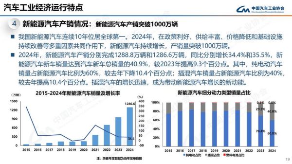2016年汽车销量下滑原因_新能源汽车补贴政策