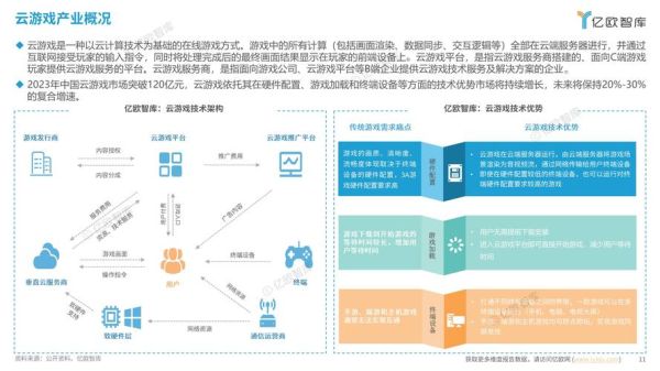 云存储前景怎么样_云存储未来发展趋势