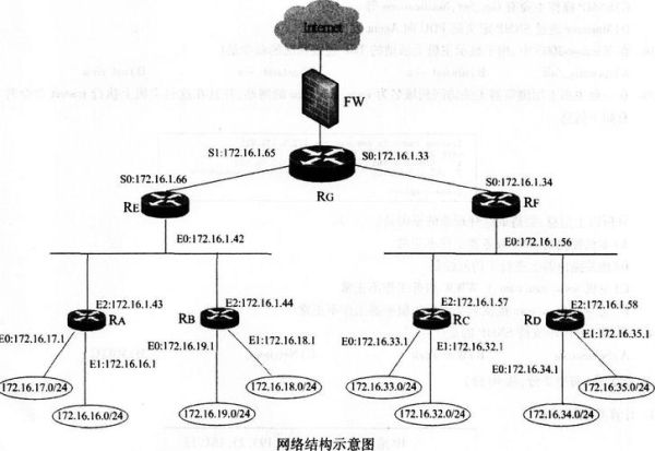 中国互联网结构特点_网络层级如何划分