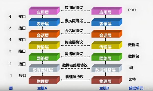 中国互联网结构特点_网络层级如何划分