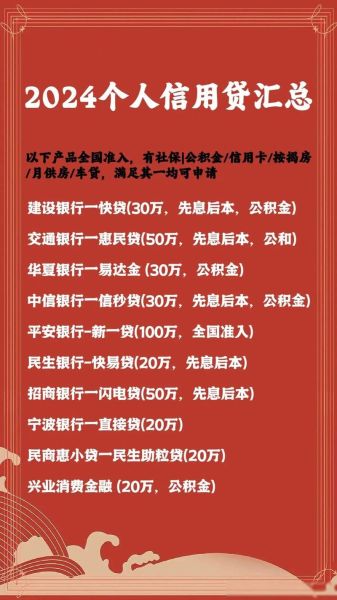 信用贷款哪个平台好_如何提高贷款通过率