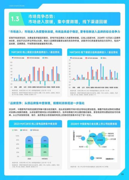 2015年家电行业现状_未来五年发展趋势