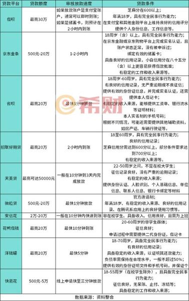 信用贷款哪个平台好_如何提高贷款通过率