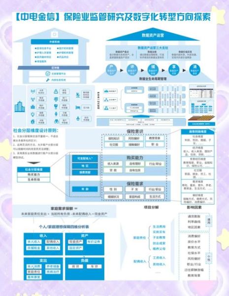 保险产业互联网如何转型_保险科技应用有哪些