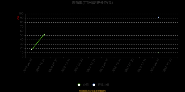 影视投资回报率怎么算_影视投资风险有哪些