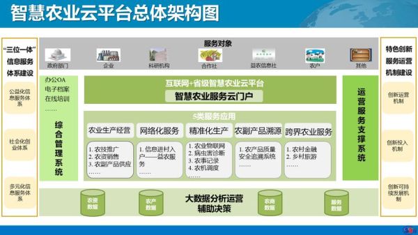 互联网农业由哪些部分组成_如何构建智慧农业体系