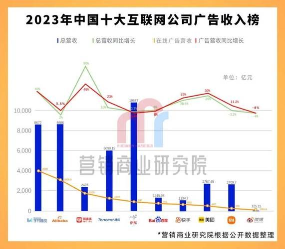 2013年互联网广告规模有多大_当年广告收入为何激增