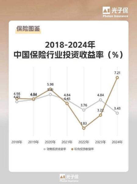 互联网保险保费收入如何增长_2024年趋势预测