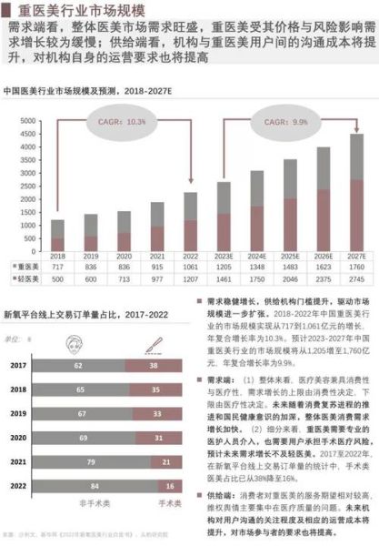 整形美容行业前景怎么样_2024年还能入局吗