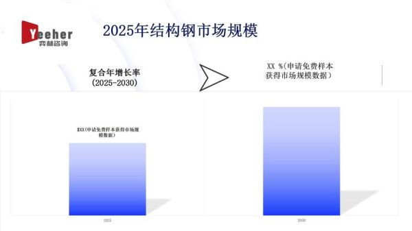 钢结构行业前景如何_钢结构未来发展趋势