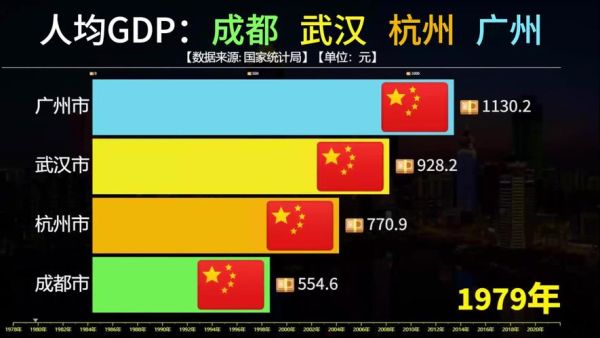 杭州和成都哪个更适合互联网创业_杭州成都互联网薪资对比