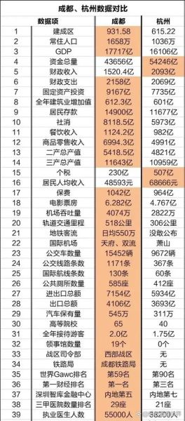 杭州和成都哪个更适合互联网创业_杭州成都互联网薪资对比