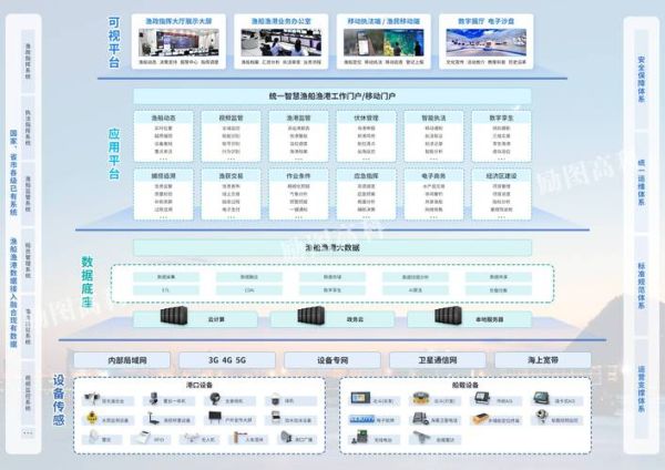 渔业行业未来发展趋势_如何进入互联网渔业