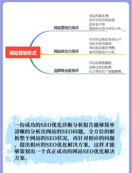 医院SEO怎么做_民营医院如何提升线上咨询量