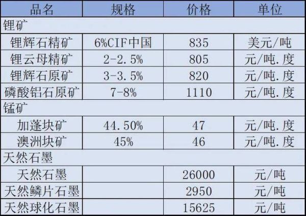 钼矿未来五年价格走势_钼矿投资前景如何