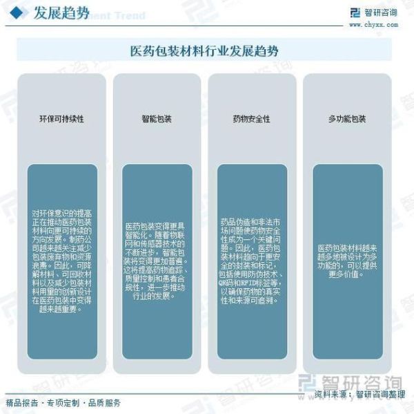 2015医药行业发展趋势_医药市场未来前景如何