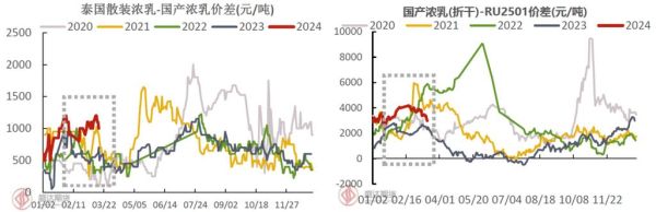 橡胶价格走势_橡胶行业未来五年发展