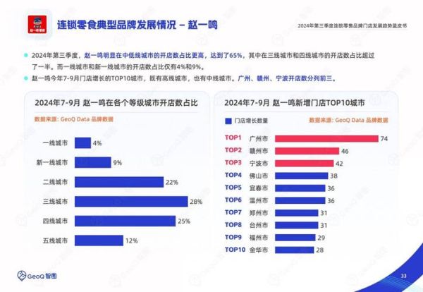 销售行业现状如何_销售行业未来趋势