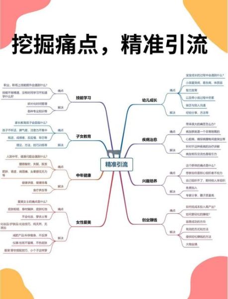 医疗服务行业如何获客_民营医院引流方法