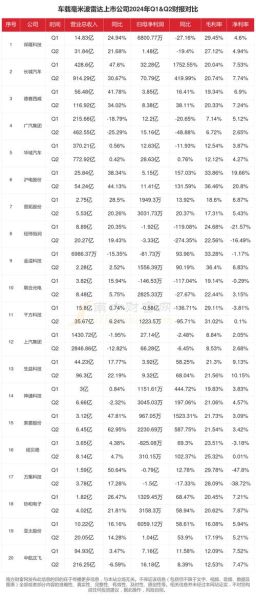 雷达行业前景怎么样_2024年雷达市场增长点在哪
