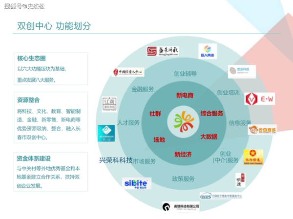 移动互联网创业如何选赛道_初创公司盈利模式有哪些