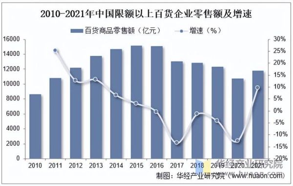 商贸零售行业现状_未来五年发展趋势