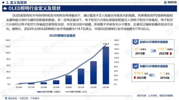 2014照明行业前景如何_LED市场增长动力在哪