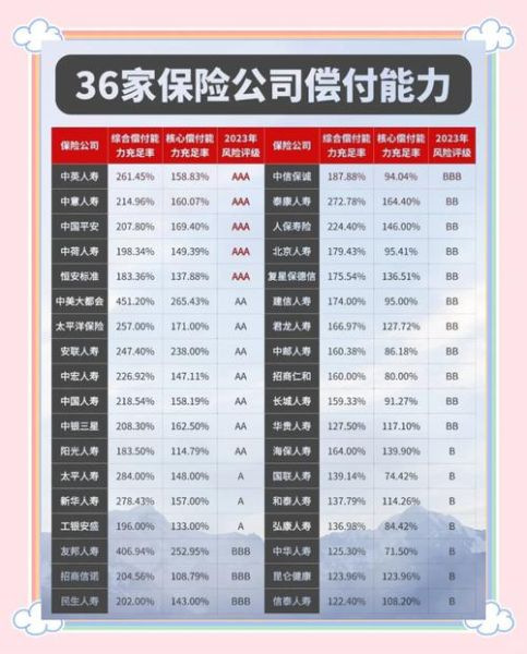 2024年哪家保险公司最可靠_怎么在网上买保险不被坑