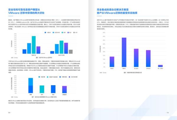 虚拟化技术未来发展趋势_企业如何布局虚拟化