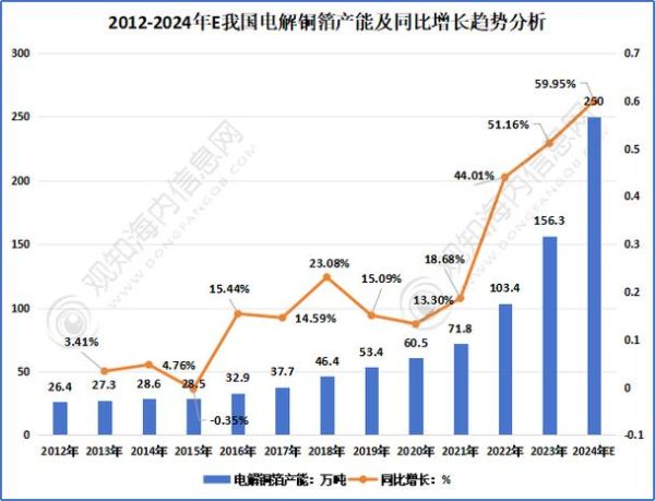 电路板行业前景怎么样_电路板行业未来发展趋势