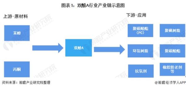 双酚a未来市场如何_双酚a会被完全替代吗