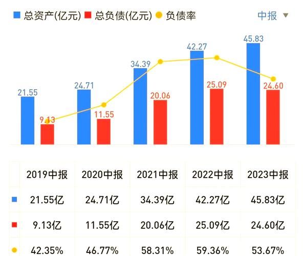 天海投资前景如何_未来五年盈利空间多大