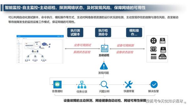 it监控发展前景怎么样_2024年it运维监控趋势