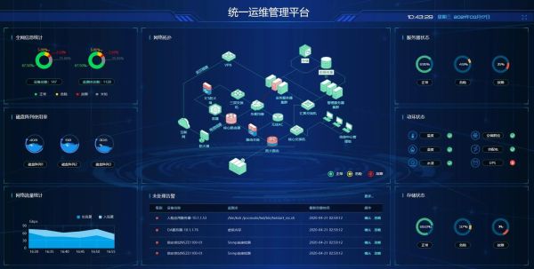 it监控发展前景怎么样_2024年it运维监控趋势