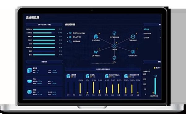 it监控发展前景怎么样_2024年it运维监控趋势