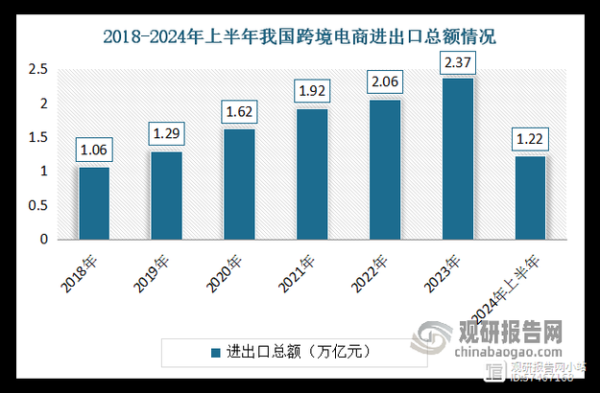 2016年进出口行业怎么样_外贸企业如何应对