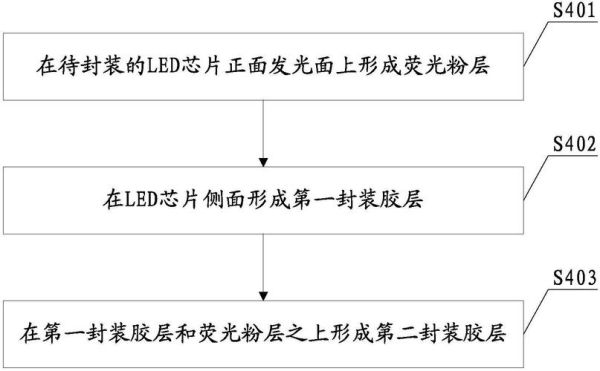 2017年LED芯片价格走势_LED封装市场如何突破
