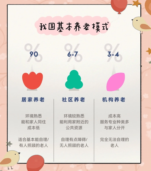 养老市场前景如何_适合普通人入局吗